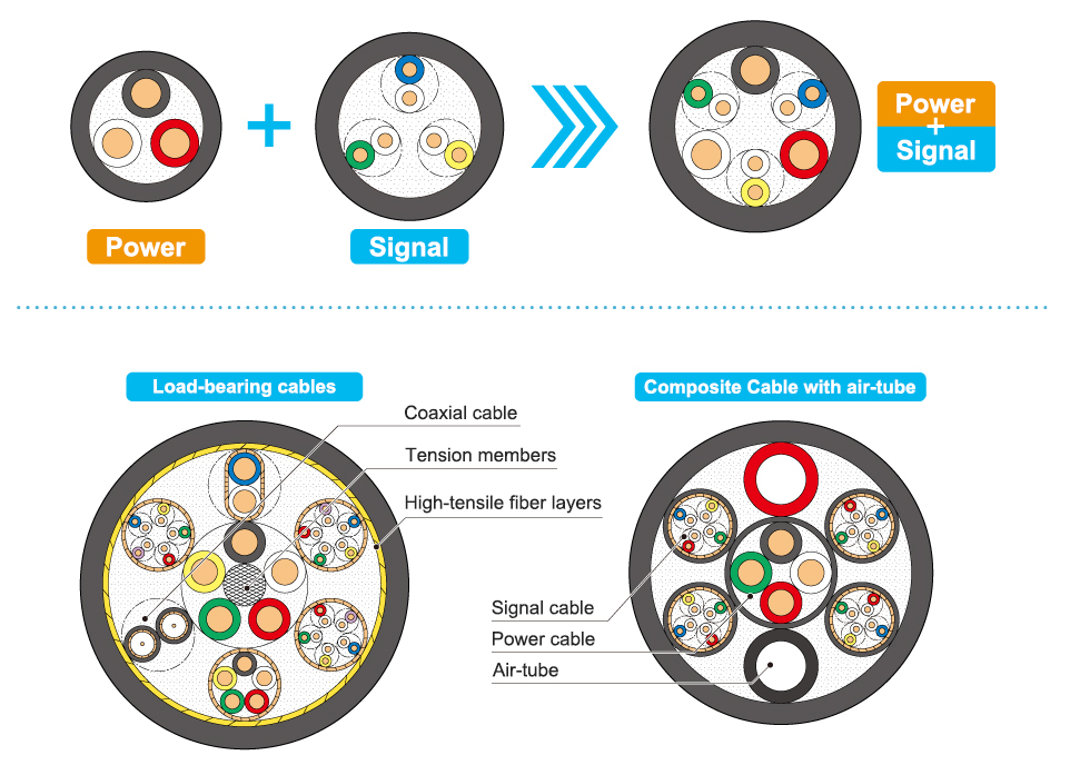 複合ケーブルの例