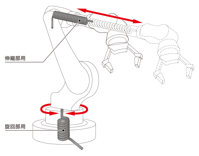 カールケーブルの例