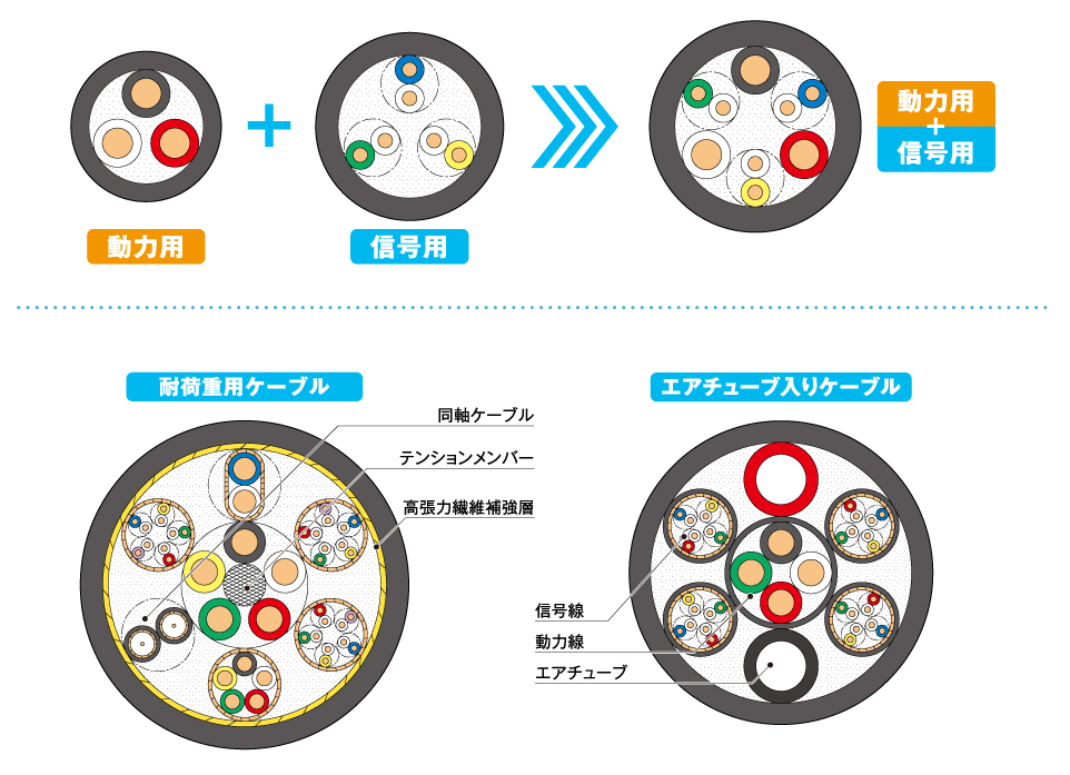 複合ケーブルの例