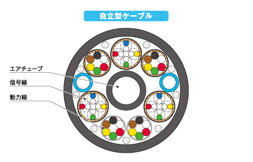 自立型ケーブル