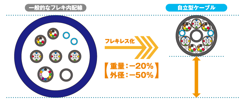 自立型ケーブルの例1