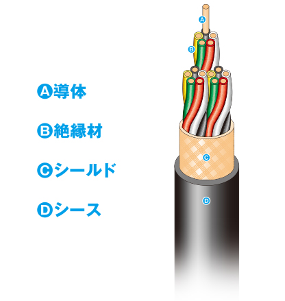 モビロンタフケーブル