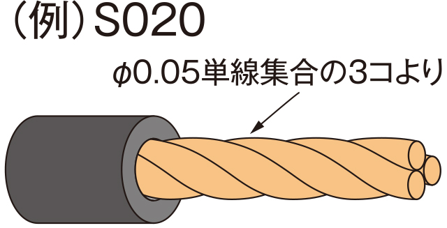 モビロンタフケーブル