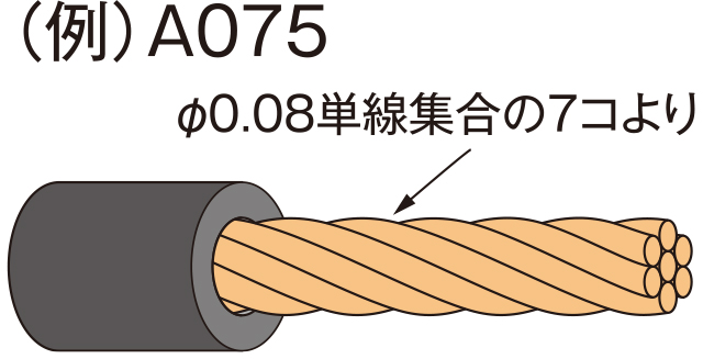 モビロンタフケーブル