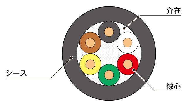 同心撚りタイプ