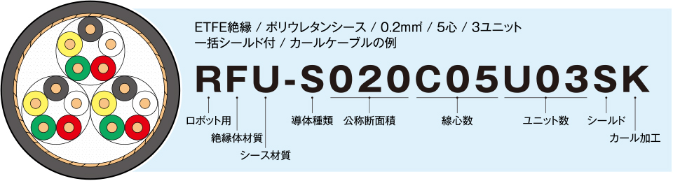 モビロンタフケーブル®の記号