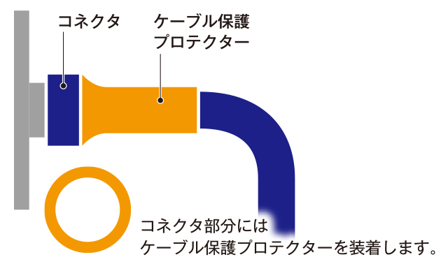 可動部用ケーブルの固定方法に関するご注意2