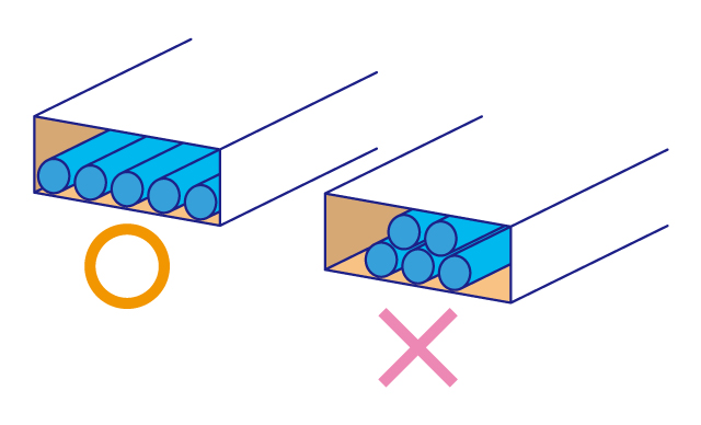 ❶ケーブルキャリア内ではケーブルは段済みしないでください。また、仕切り板で分離する等の処理を行ってください。