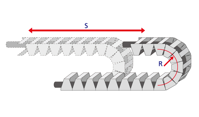 移動曲げ運動の場合