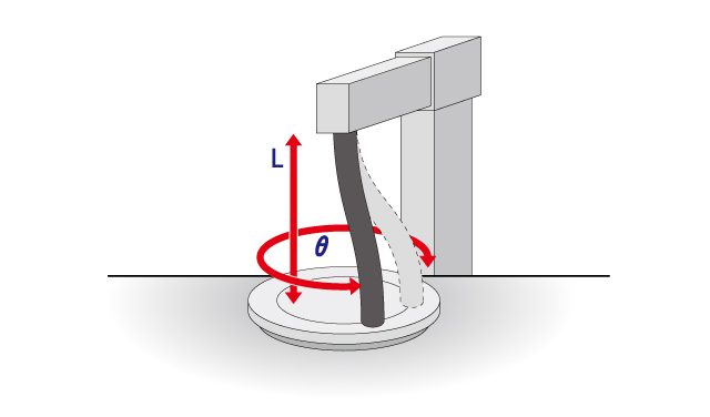 ねじり運動の場合
