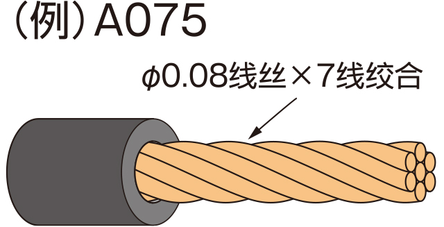 电器用软铜线（A）
