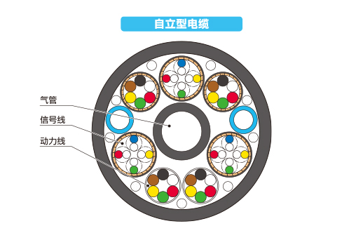 自立型电缆