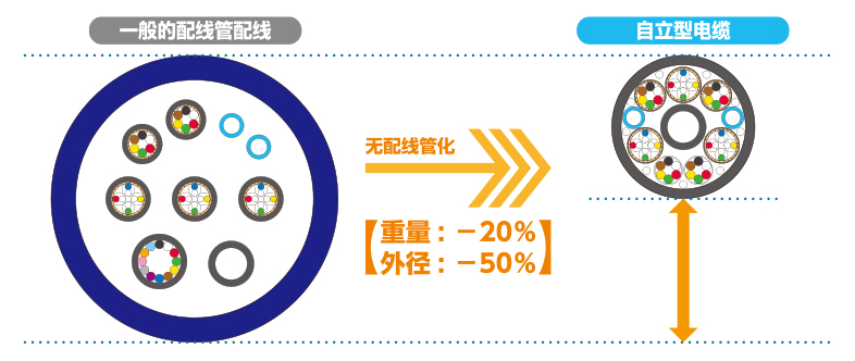 自立型电缆1