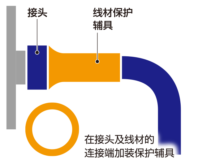 安装可动部用电缆时的注意事项2