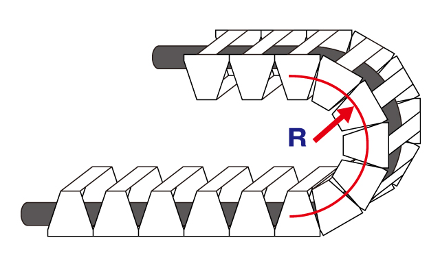 电缆拖链配线时的注意事顼