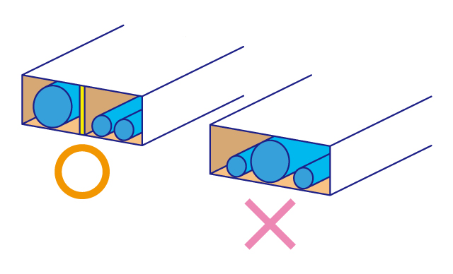 ❸避免将外径差异过大的电缆混合配线。
