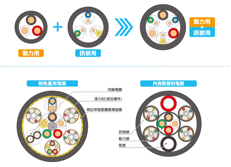複合電纜