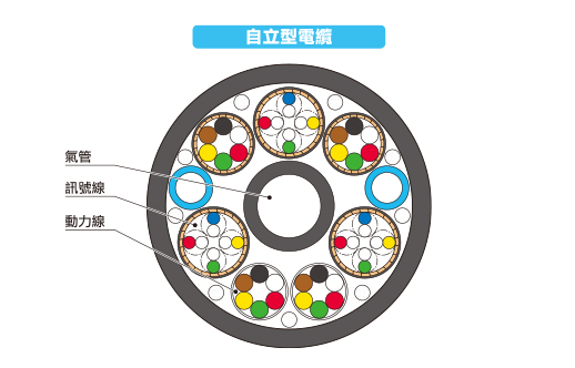 自立型電纜