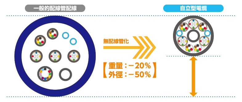 自立型電纜1