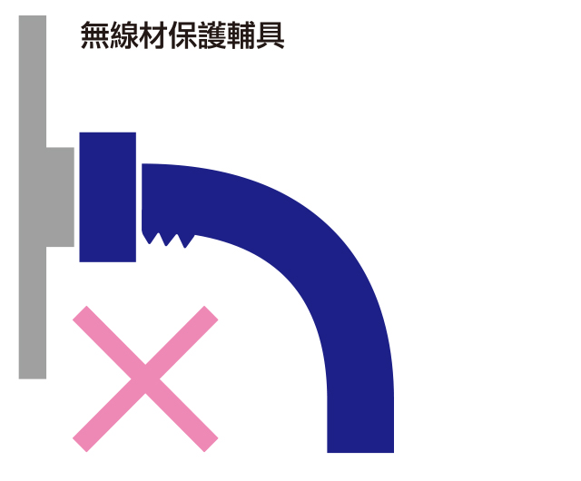 安裝可動部用電纜時的注意事項1